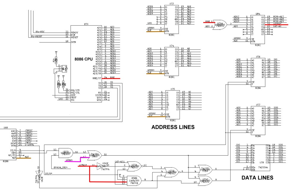 Address Lines